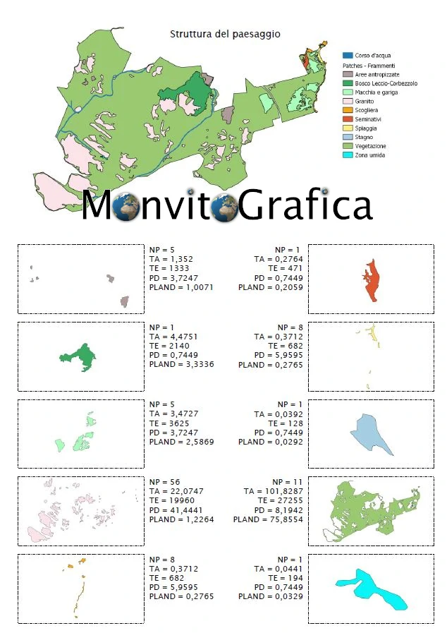 Immagine della struttura del paesaggio in uno studio di ecologia in Gallura